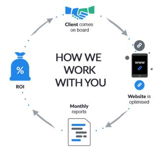 Ranking Solutions Ltd