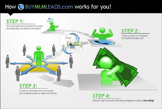 Buy MLM Leads - Overview'