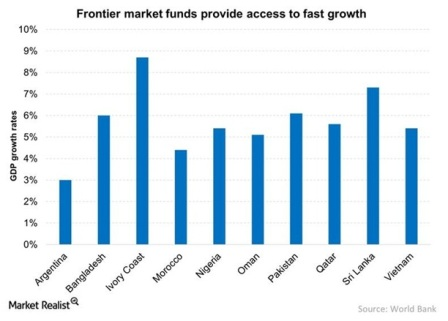 frontier market'