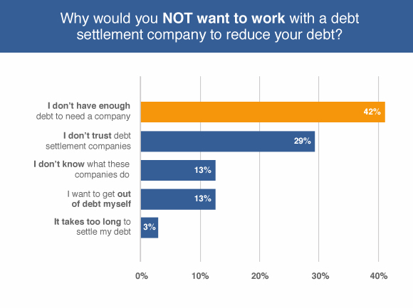 New Settlement Survey'