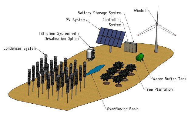 California Drought tackled by Engineer via air