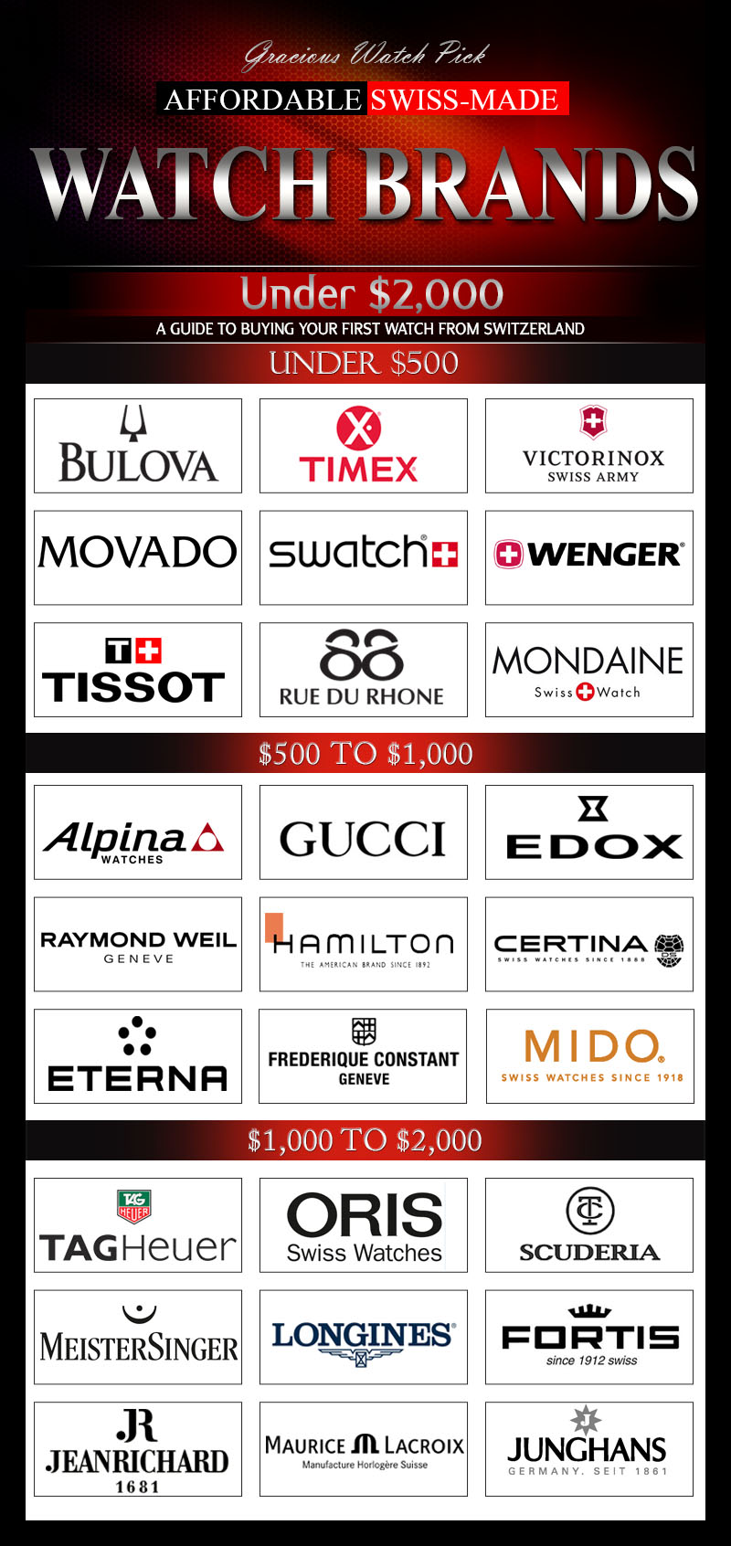 AFFORDABLE SWISS-MADE WATCH BRANDS: TIPS AND GUIDE TO BUYING'