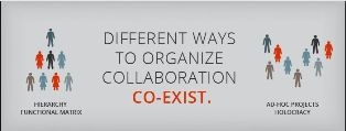 Collaborative Coaching