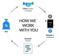 Ranking Solutions Ltd'