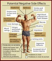 potential side effects