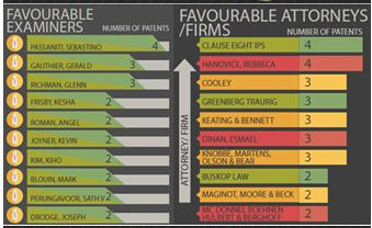 INFOGRAPHIC - Get a patent in 100 days!