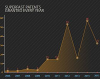 INFOGRAPHIC - Get a patent in 100 days!