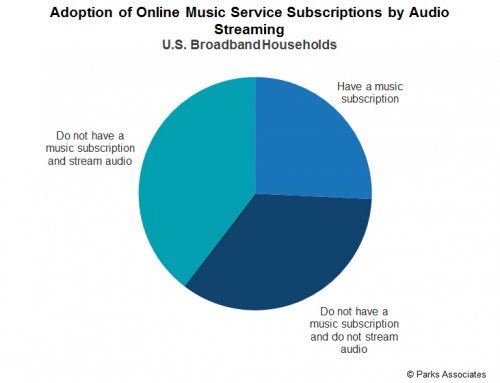 Digital Audio for the Connected Consumer'