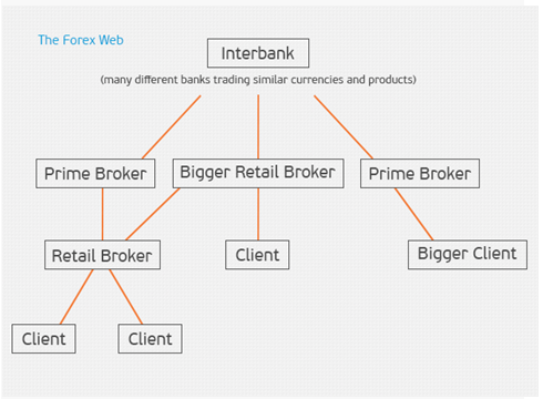 How Forex Brokers Delay Execution Of Trades And Make Money A'