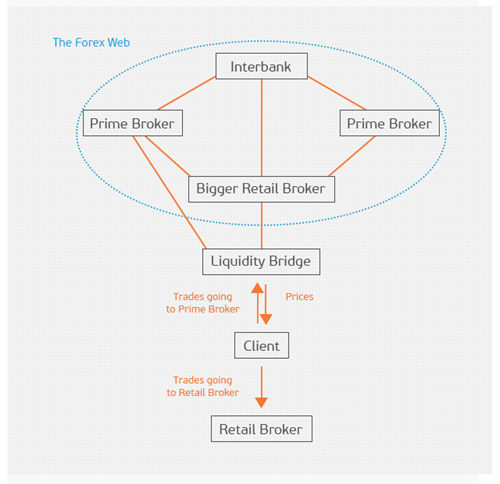 How Forex Brokers Delay Execution Of Trades And Make Money A'