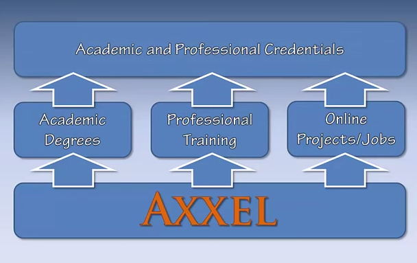 Axxel - You Have  a Choice