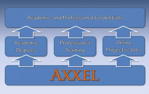 Axxel - You Have  a Choice'