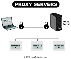 proxy servers