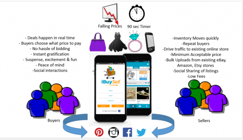 iBuySell Online Shopping App'