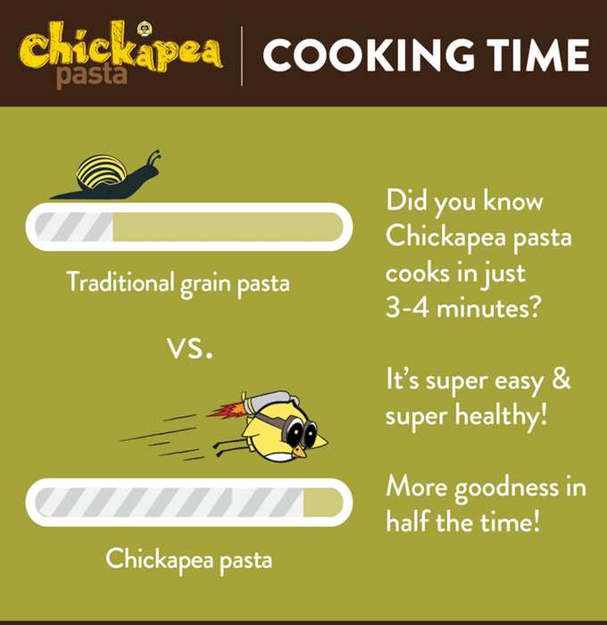 Chickapea - Organic, Gluten Free Pasta Made from Chickpeas'