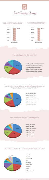 Sweet_Cravings_Survey_Infographic