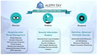 Aleph Tav Technologies launches a No-Frill, All-Inclusive Ma