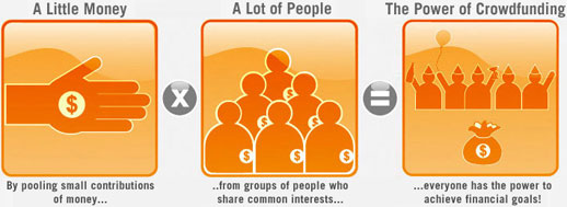 Non Profit Crowdfunding