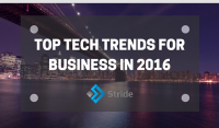 Top Technology Trends For Business In 2016