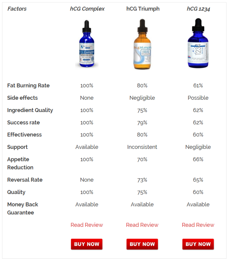 Pure Naturals co.'