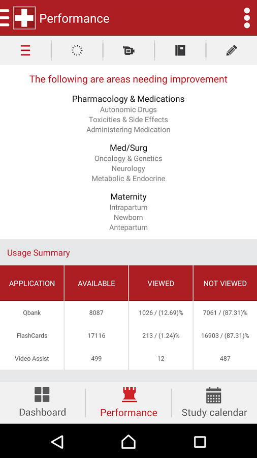 nurseVersity Performance Manager'