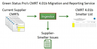 Green Status Pro&rsquo;s CMRT 4.01b Migration Process