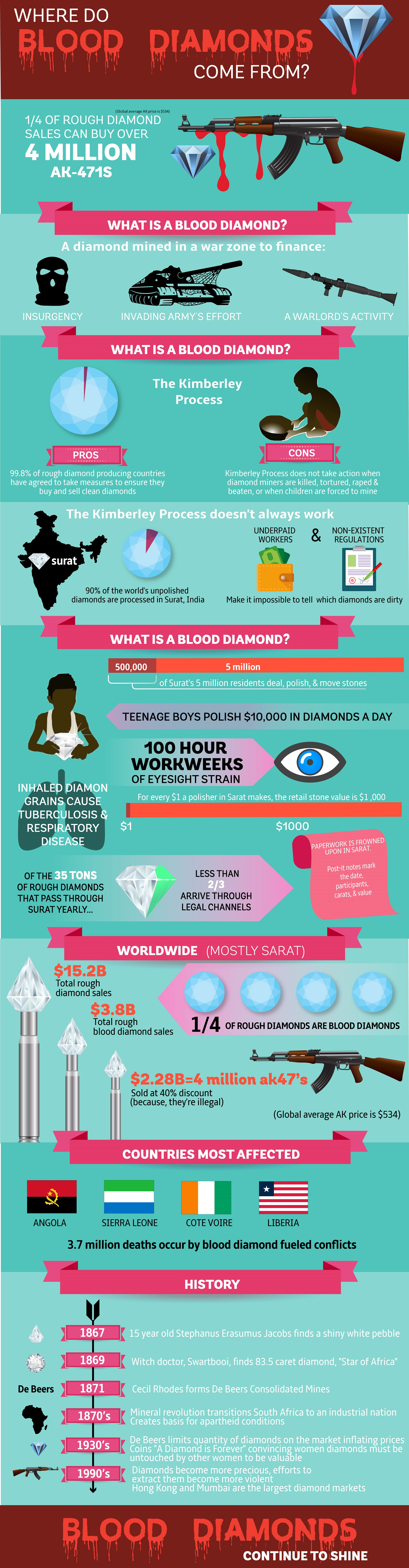 Bashfordjewelry.com Introduces Ethical Diamond Jewelry for a'