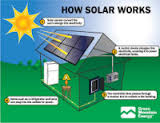 best solar panels uk'