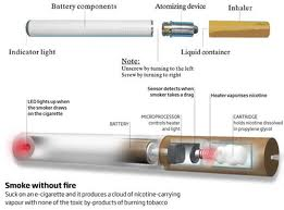 Electronic Cigarettes'