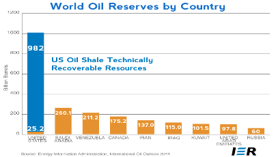 Open Piceance Basin Chart