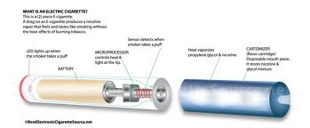 Electronic Cigarette'