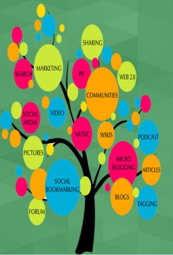 Online Marketing Tree'