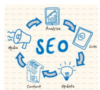 13.3% of businesses use SEO &ndash; make the most of a n