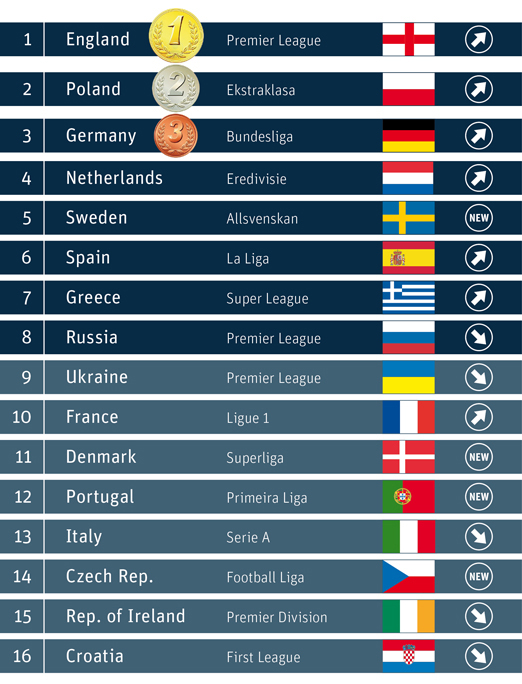 RESPONSIBALL Ranking 2012 (state copyright if publishing)'