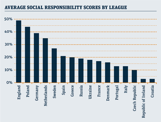 Overall Scores (mention copyright if publishing)'