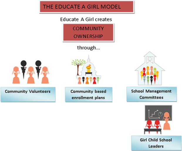 Educate Girl Children in South Sudan'