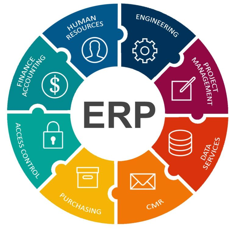 Global Core ERP Market 2019-2025 Growth with Technological Advancement ...
