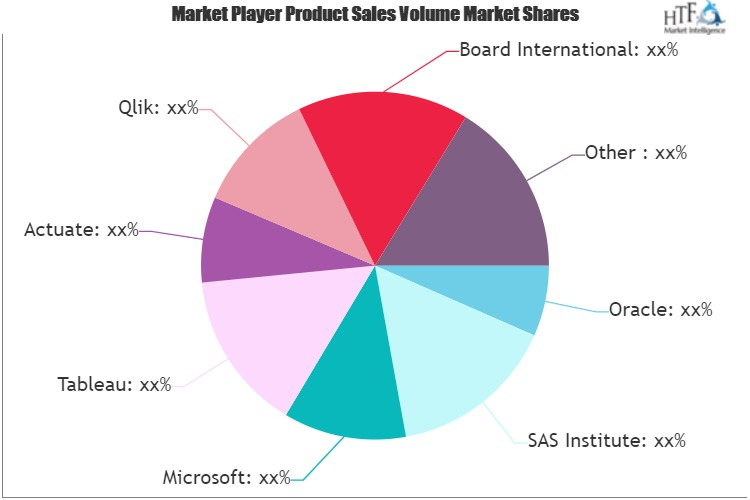 Business Intelligence Market in the Healthcare Sector Market to See Huge Growth by 2025