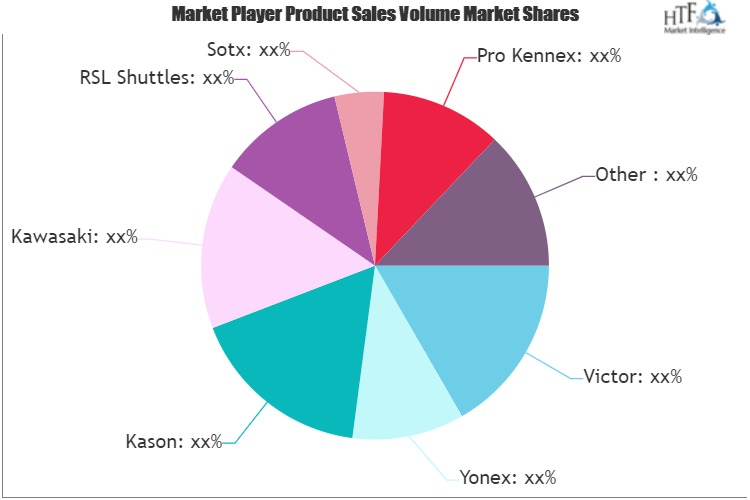 Badminton Market to See Major Growth by 2021-2026