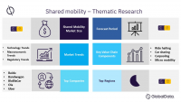 Shared Mobility – Thematic Research