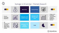 Thematic Research: Hydrogen in Oil & Gas