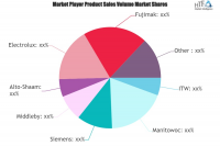 Commercial Electric Cooking Equipment Market